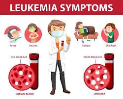 Causes of Leukemia